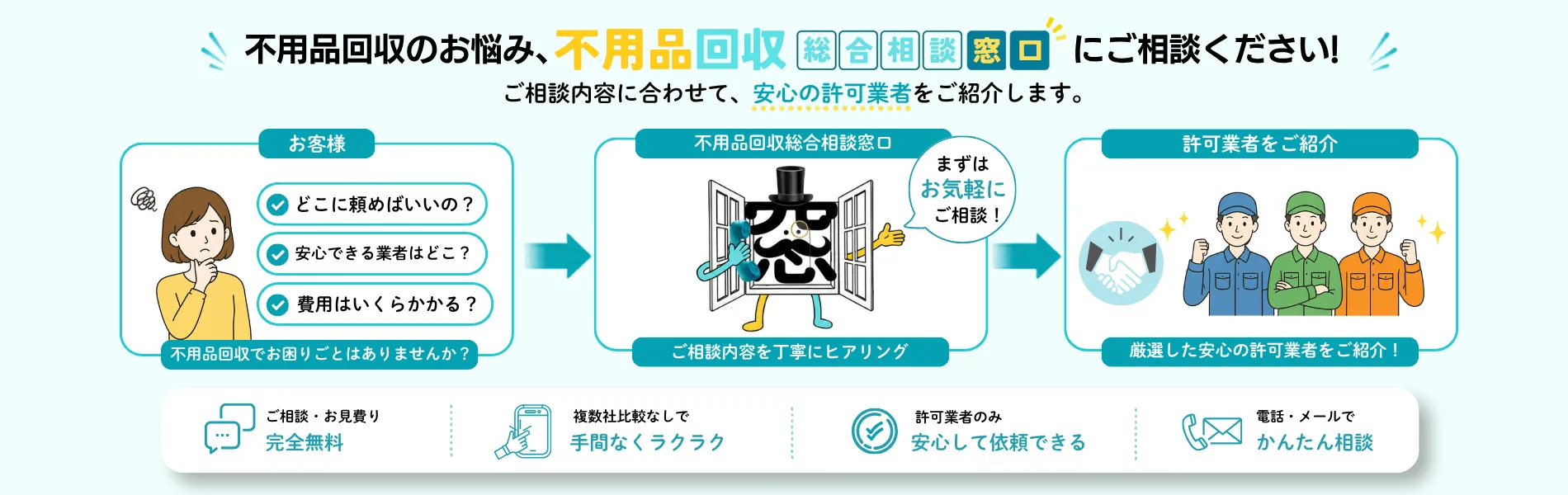 不用品回収相談総合窓口